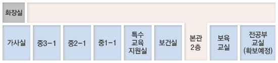 학습본관 2층 : 화장실,가사실,중3-1,중2-1,중1-1,특수교육지원실,보건실,보육교실,전공부교실(확보예정)