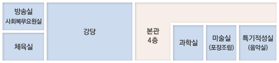 학습본관 4층 : 방송실 사회복무요원실,체육실,강당,과학실,미술실(포장조립),특기적성실(음악실)