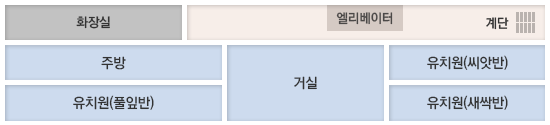 이료교육관 1층 : 화장실,주방,유치원(풀잎반),거실,유치원(씨앗반),유치원(새싹반),엘리베이터)